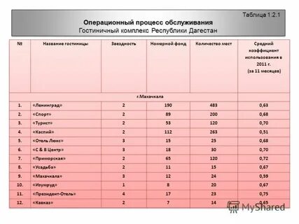 Анализ дагестана