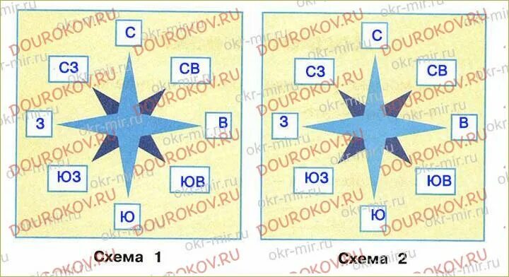 Посмотри вокруг рабочий лист 2 класс. Основные и промежуточные стороны горизонта. Обозначь основные и промежуточные стороны горизонта. Стороны горизонта схема 2 класс. Схема основной и промежуточной стороны горизонта.