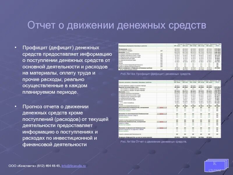 Инвестиционная деятельность отчет о движении денежных средств. Отчет о движении денежных средств. Отчет по движению денежных средств. Отчет о движении денежных средств финансовая деятельность. Отчет о движении денежных средств схема.