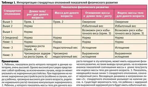 После задержки пошли месячные через сколько