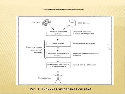 Экспертная система является