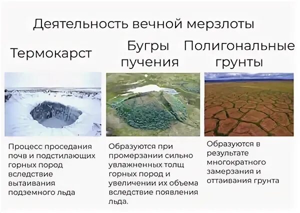 Какие формы рельефа созданы посредством деятельности мерзлоты