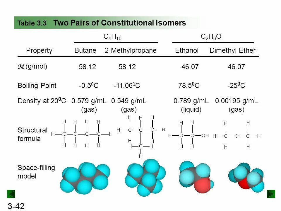 2 2 диметил бутан. Плотность c2h6. 2-Methylpropane Structural Formula. Бутан o2. Из c2h6 бутан.