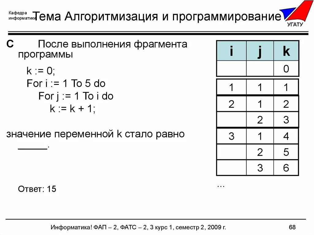 09.03 01 информатика. ФРАГМЕНТЫ программы Информатика. Информатика экзамен 1 курс. Информатика ответы 1 курс. Основы алгоритмизации и программирования обои.