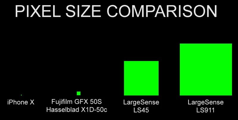 Compare 10. Pixel Size. Pixel Размеры. GFX 50s размер матрицы. Pixel Size камеры.