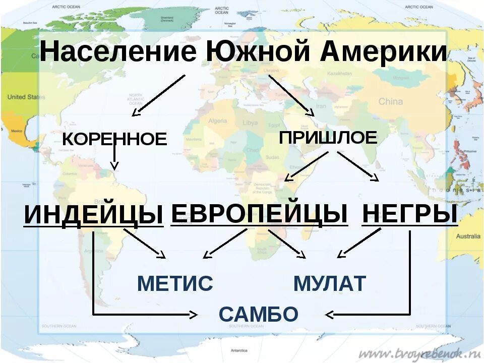 Население Южной Америки 7 класс. Население Южной Америки презентация. Население Южной Америки 7 класс география. Население Южной Америки география. Повторение географии 7 класс