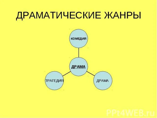 Поиск фото ПРИМЕРЫ ТРАГИЧЕСКИХ ПРОИЗВЕДЕНИЙ
