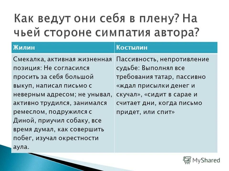 На чьей стороне симпатии автора в романе. На чьей стороне симпатии автора в романе