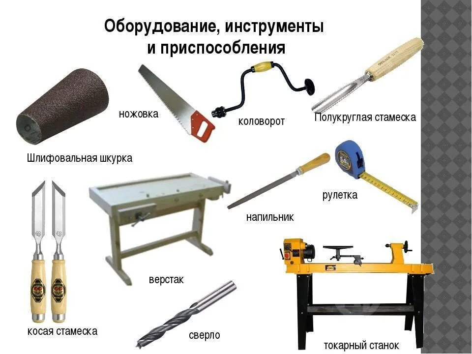 Какие материалы можно применять для изготовления изделий. Инструменты и приспособления. Инструменты для обработки древесины. Ручные инструменты и приспособления. Инструменты приспособления инвентарь.