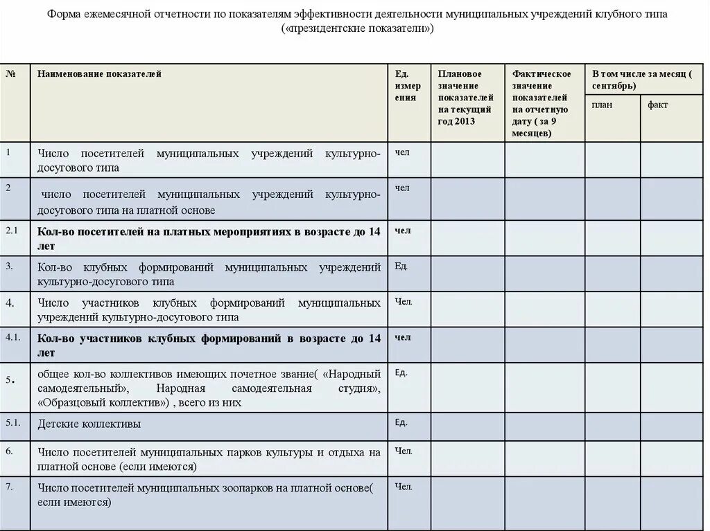 Журнал учета клубного формирования дома культуры. Журнал учета клубных формирований в учреждениях культуры. учреждения клубного типа. формы ежемесячной отчетности. форма ежемесячного отчета.