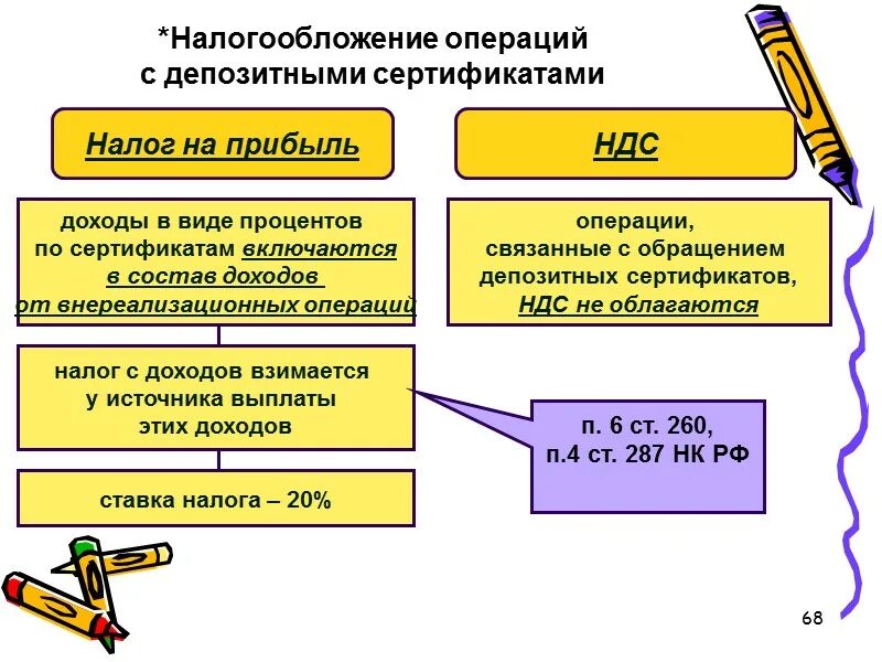 Операции не облагаемые ндс. Сертификат депозитные операции. Налоги на операции. Операции по налогам. Налоговые операции.