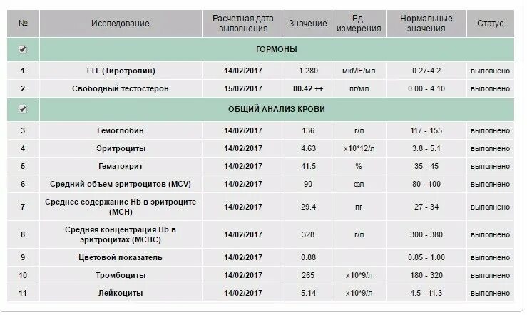 Норма тестерона в крови у мужчин. Анализ крови на тестостерон. Тестостерон норма. Свободный тестостерон анализ. Тестостерон общий анализ.