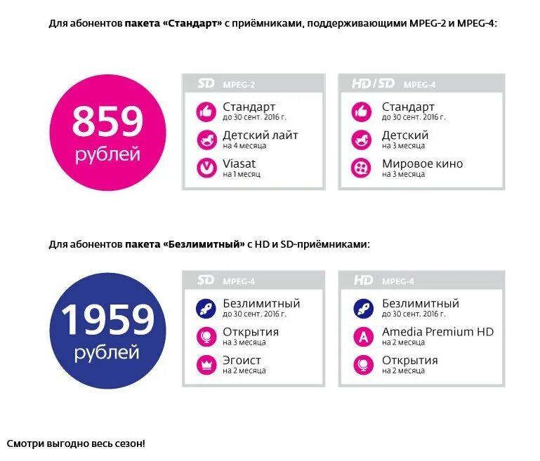 Подключить пакет каналов. Пакеты Телекарта на 2021 год. Безлимитный пакет. Телекарта Континент каналы. Телекарта каналы 2022.