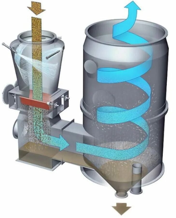 Очищающий воздух газ