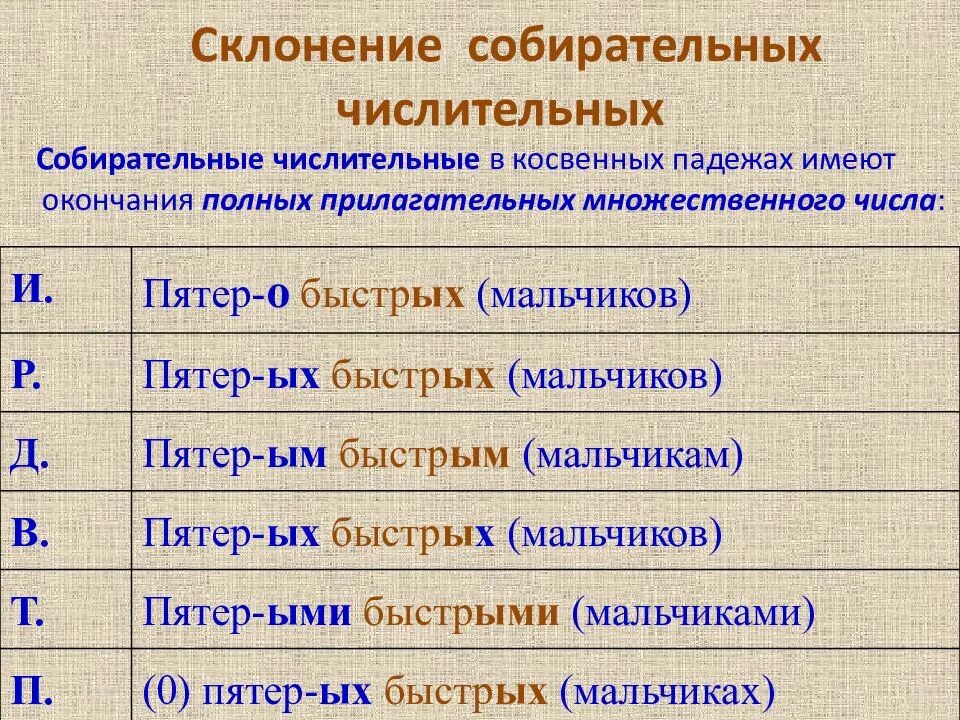 Урок 6 класс собирательные числительные их склонение. Склонение числительных. Собирательные числительные склонение. Склонение соьирательныз чистильетных. Склонение собирательных числительных по падежам.