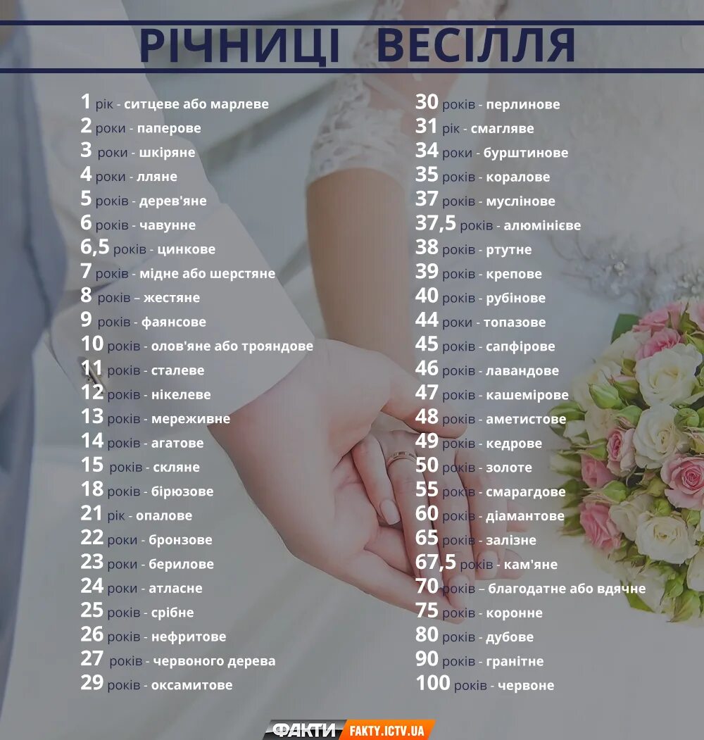 Календарь годовщины. Свадьба по годам как называется таблица. Название годовщин свадеб. Годовщина свадьбы по го. Годовщина свадьбы по годам.