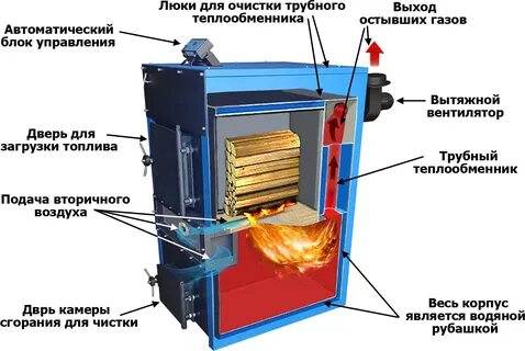 Котел отопления устройство