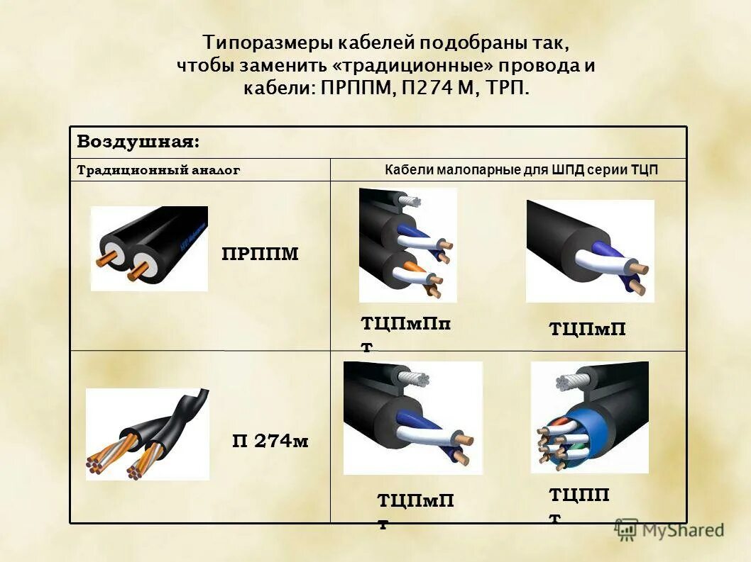 Типоразмеры кабеля. Типоразмеры кабеля. 5. Кабель канал размер под кабель 3х4. Размеры кабель каналов для электрических кабелей.