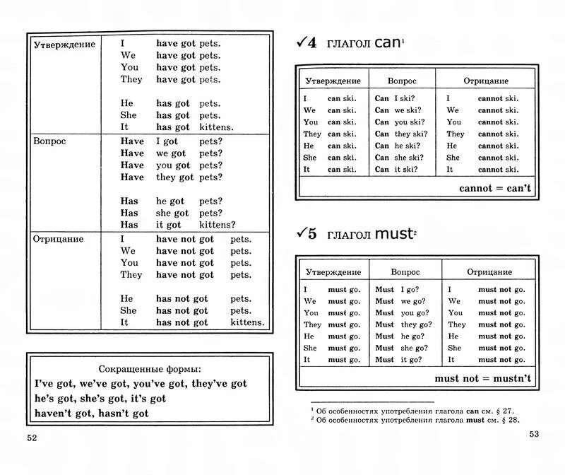 Pet глагол. Английский в схемах и таблицах для начальной школы. Английские правила грамматики для начинающих. Английский грамматика с нуля для начинающих. Англ грамматика в таблицах.