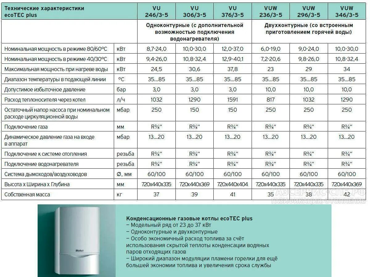 Котел 100 КВТ газовый расход газа. Котел Вайлант 48 КВТ напольный двухконтурный расход газа. Газовый котел Viessmann 100 теплоноситель. Котёл двухконтурный бакси до 100м². Под каким давлением сжиженный газ