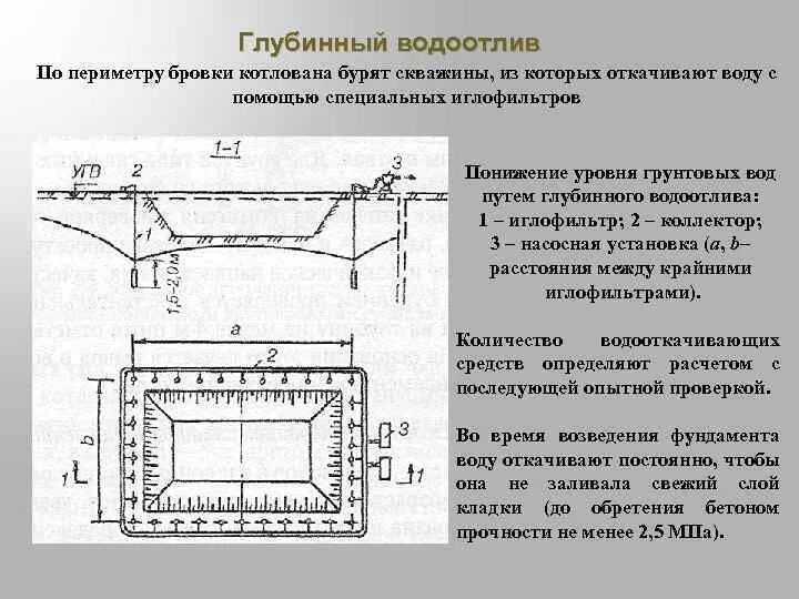 Технологическая карта на водопонижение иглофильтрами в траншеях. Технологическая карта отвода воды из котлована. Зумпф водопонижение. Схема водоотлива в котловане. Расстояние от бровки котлована