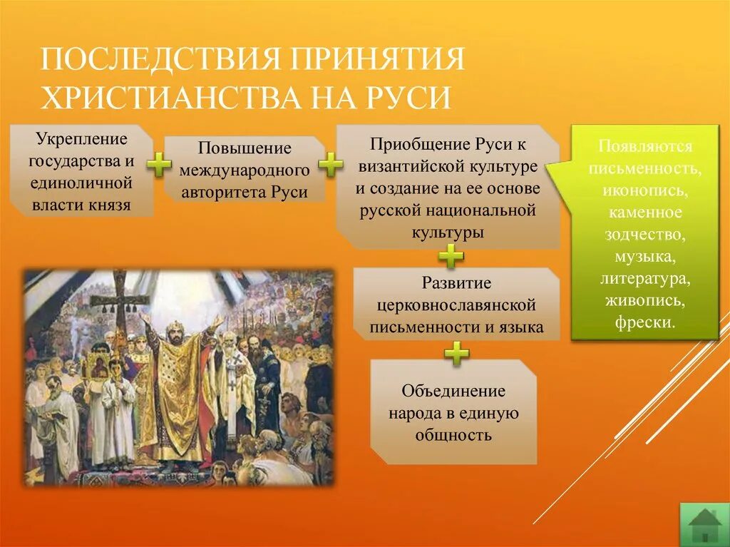 Что произошло в 10 веке. Причины и значение принятия христианства на Руси Владимиром. Культурные причины принятия христианства Владимиром. Причины принятия христианства на Руси при Владимире. Принятие Русью христианства 988 год причины.