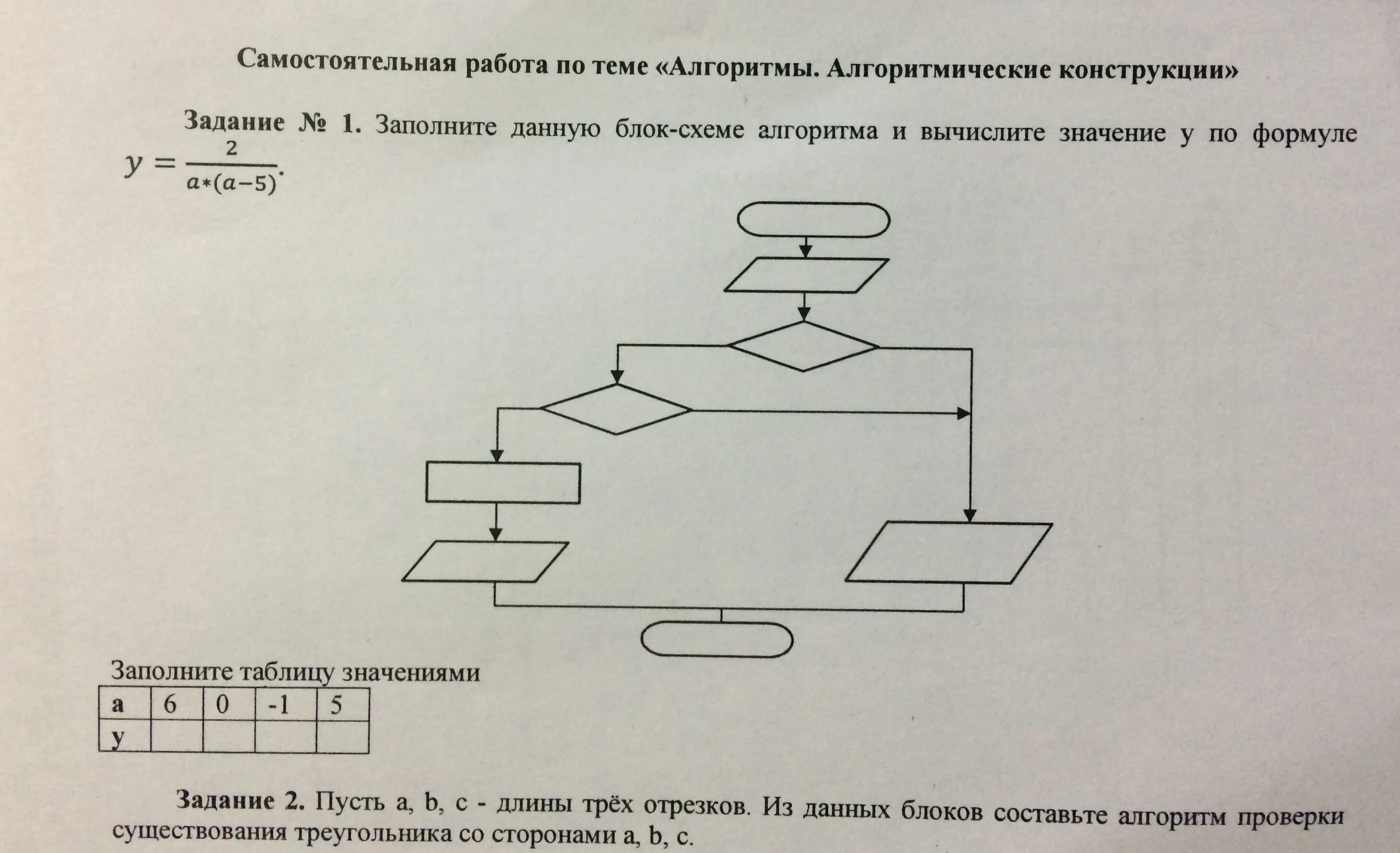 Алгоритмическая конструкция тест 1 вариант. Конструкции алгоритмов Информатика. Блок схема алгоритма. Стандартные алгоритмические конструкции. Алгоритмы Информатика 7 класс.