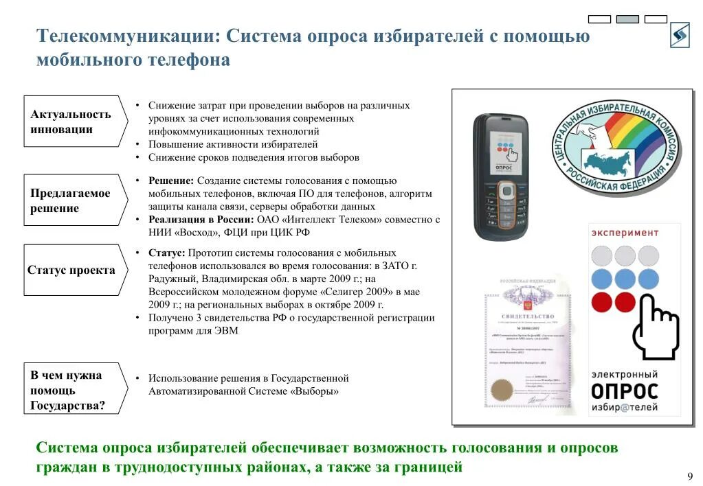 Какие способы голосования доступны мобильному избирателю. Система опроса и голосования. Система голосования проект. Актуальность телефона. Актуальность телекоммуникационных систем.