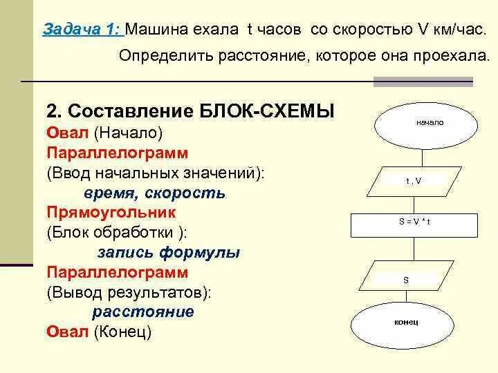 Что обозначает прямоугольник в блок схеме. Основные операторы бейсика. бейсик линейный алгоритм. блок схема бейсик. блок схемы в операторе бейсик операторы.
