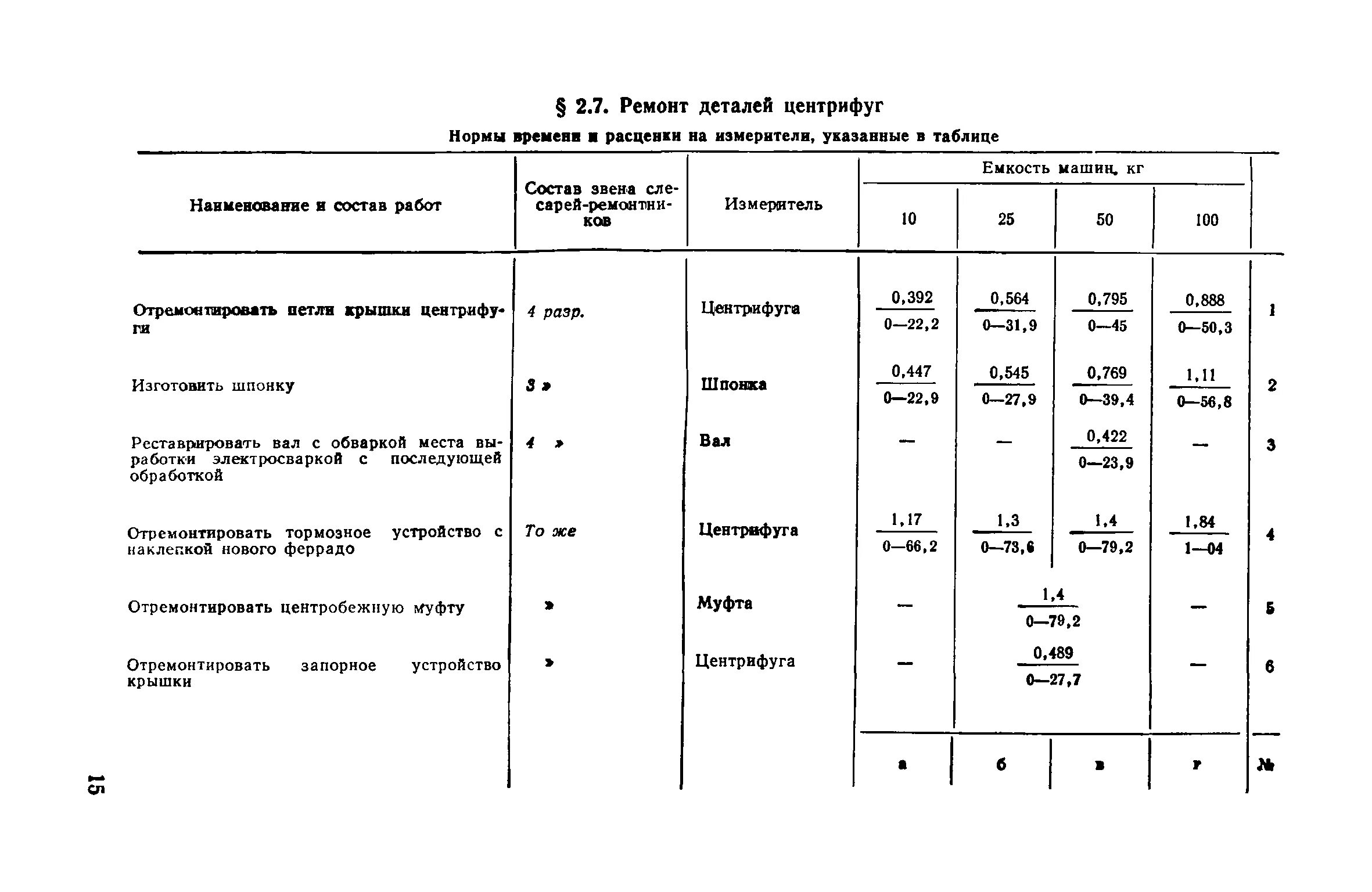нормы времени связи