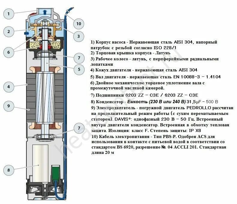 Насос движения воды. Скважинный насос вихревой схема. Насос скважинный глубинный Pedrollo 4sr чертеж. Устройство насос погружной wp9790bf. Вихревой скважинных насосов для скважин.