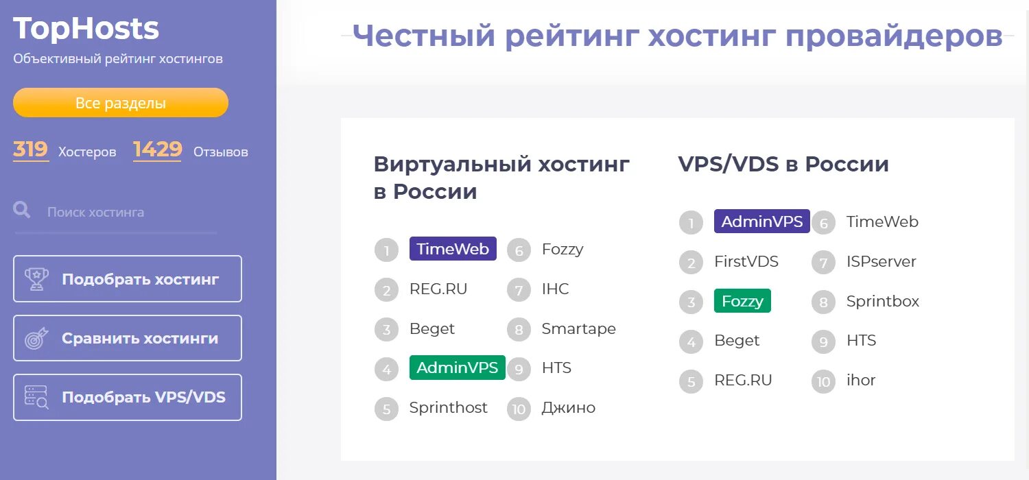 Рейтинг хостингов. Виды хостинга. Список хостингов России. Рейтинг хостинг провайдеров