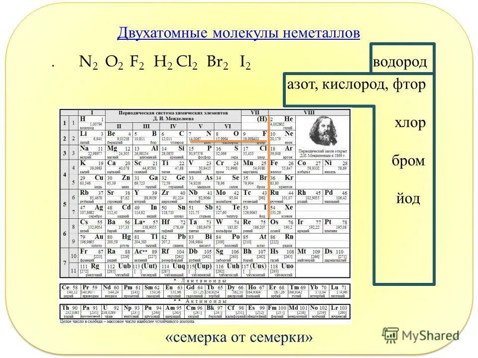 взаимодействие водорода с неметаллами. водород и кислород неметаллы.