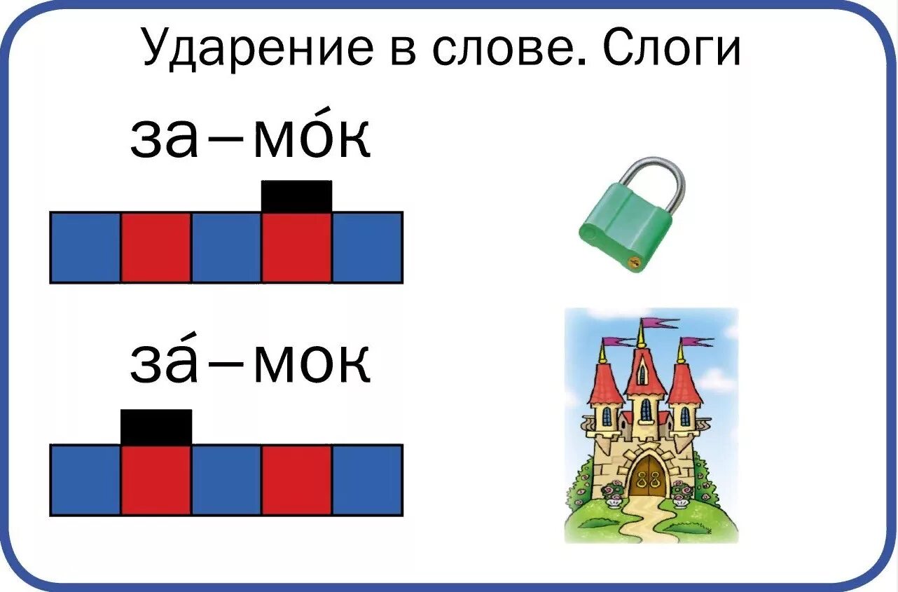 Схема слова сом. Звуковой анализ слов для дошкольников. Схема звукового анализа для дошкольников. Схема звукового анализа слова для дошкольников. Звуковые схемы слов для дошкольников.