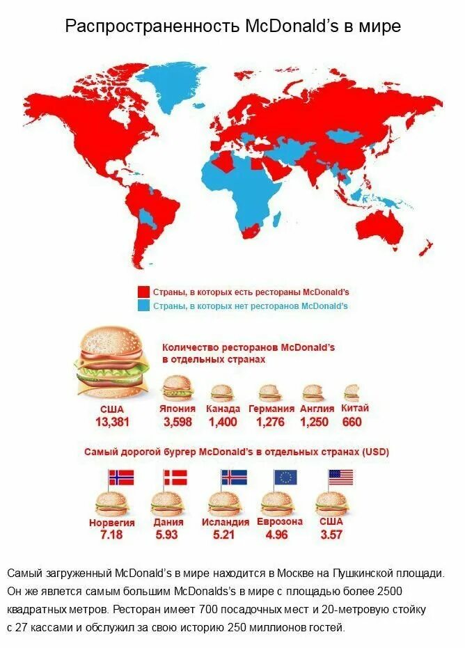В какой стране живут факты. Количество макдональдсов в мире по странам. Макдональдс в мире статистика. Количество макдональдсов в разных странах. Макдональдс статистика по странам.