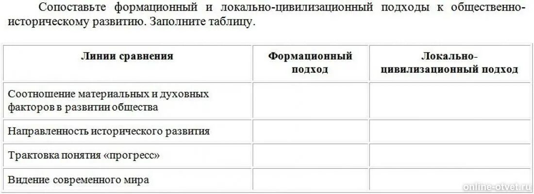 Формационный 2 цивилизационный 3 технологический. Формационный подход и локально цивилизационный подход таблица. Формационный подход и локально цивилизационный. Цивилизационный подход таблица. Направленность исторического развития формационный подход.