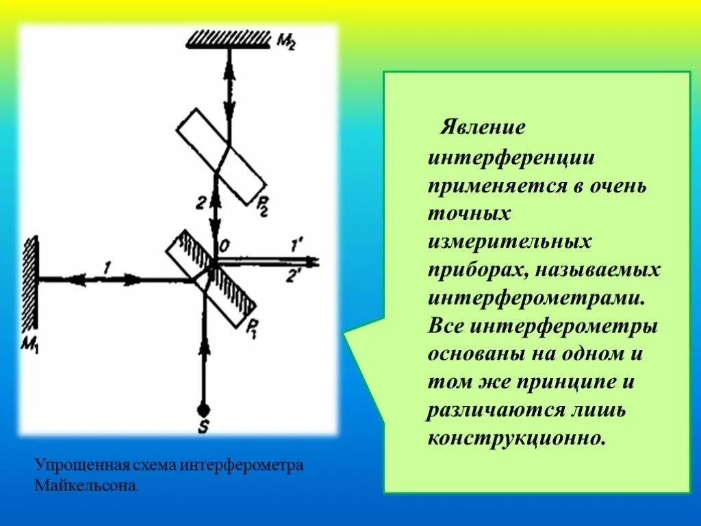 Интерференция применяется. Интерферометр Майкельсона схема. Оптическая схема интерферометра Майкельсона. Явление интерференции. Интерференция приборы.