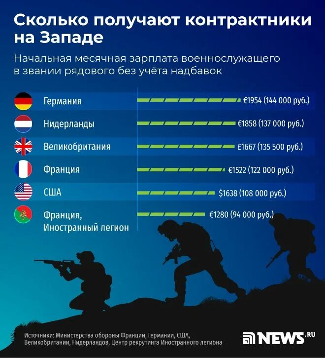 Служба по контракту 2 разряда что значит