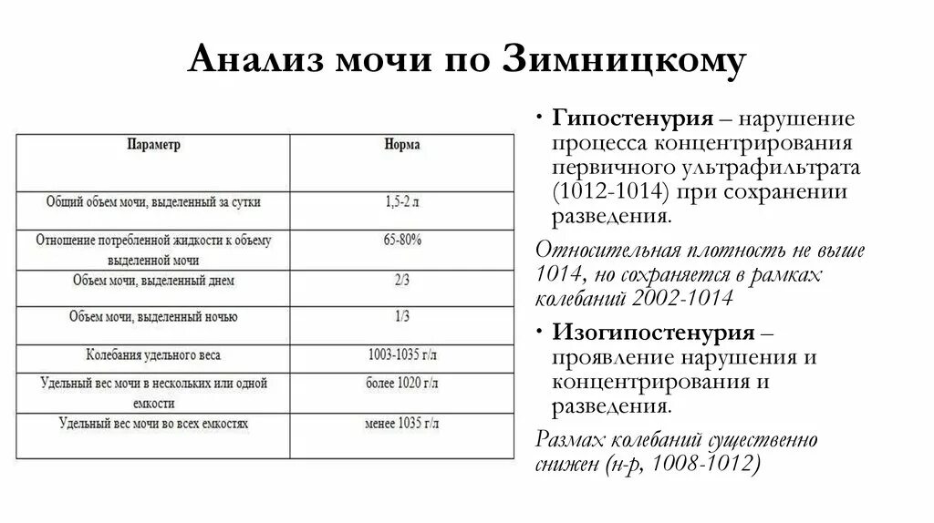 Удельный 5 организации. Показатели исследования мочи по Зимницкому:. Анализ мочи по Зимницкому показатели в норме. Анализ по Зимницкому норма у детей. Анализ мочи по Зимницкому норма.