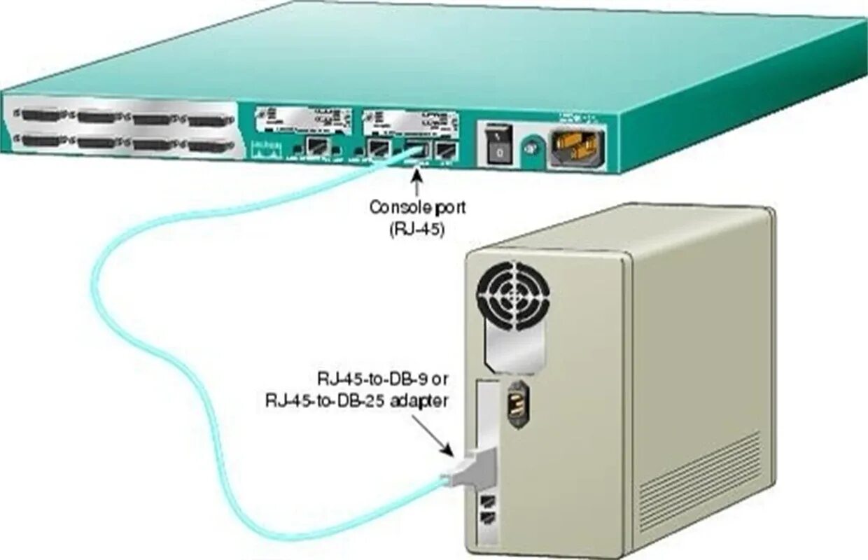 Консольный порт RJ-45. Консольный порт RS-232 (RJ-45). Консольный провод Cisco. Консольный порт (Tia/EIA-232f).