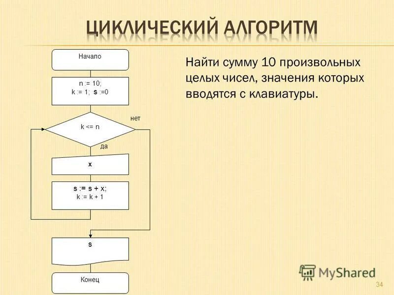 Функция для нахождения суммы. Блок схема нахождения суммы 10 чисел. Алгоритм суммы. Алгоритм чисел. Алгоритм нахождения суммы 10 чисел.