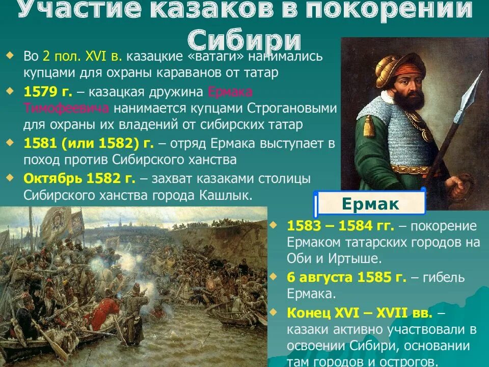 Какую роль в хозяйственном освоении сибири. Освоение Сибири Ермаком. Присоединение Сибири Ермаком. Покорение Сибири казаками. Начало покорения Сибири Ермаком.