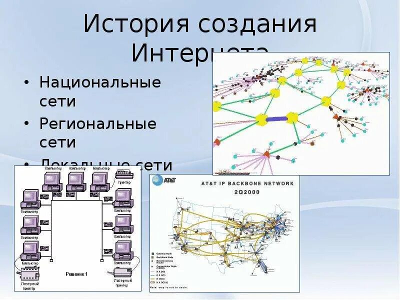 Региональная сеть. Структура региональной сети. Региональные сети интернет. Глобальная компьютерная сеть.