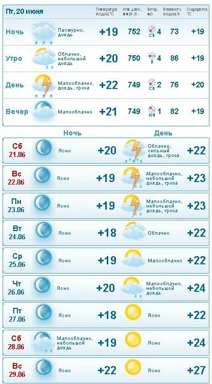 температура летом в алуште по месяцам. алушта гисметео прогноз. погода в геленджике. алушта гисметео прогноз. погода в алуште на неделю.