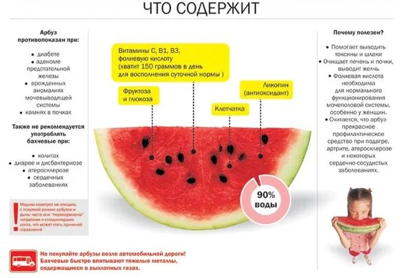 Можно ли арбуз после. Арбуз при сахарном диабете. Арбузы и дыни при сахарном диабете. Арбуз при диабете 2 типа. Арбуз при сахарном диабете 2 типа.