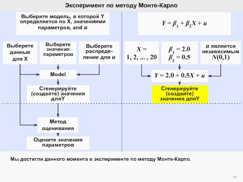 Метод монте карло пример. Моделирование по методу монте-карло. блок схема метода монте карло. метод монте-карло для оценки рисков. метод монте-карло таблица.