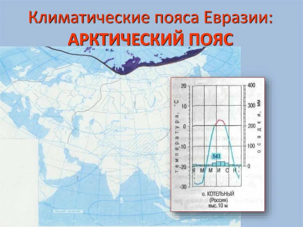 Разнообразие климата евразии. Климатические пояса Евразии. Арктический климатический пояс. Карта климатических поясов Евразии. Климатическая диаграмма арктического пояса.