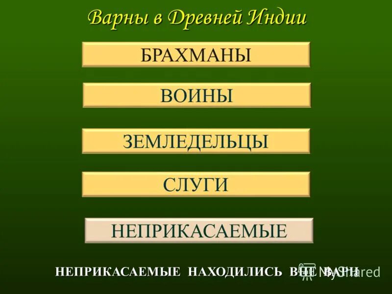 Варны в древней Индии. Варны и касты в древней Индии. Варна брахманов в древней Индии. Варна жрецов. К какой теме относятся брахманы