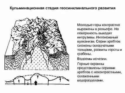 Пояса складчатых гор