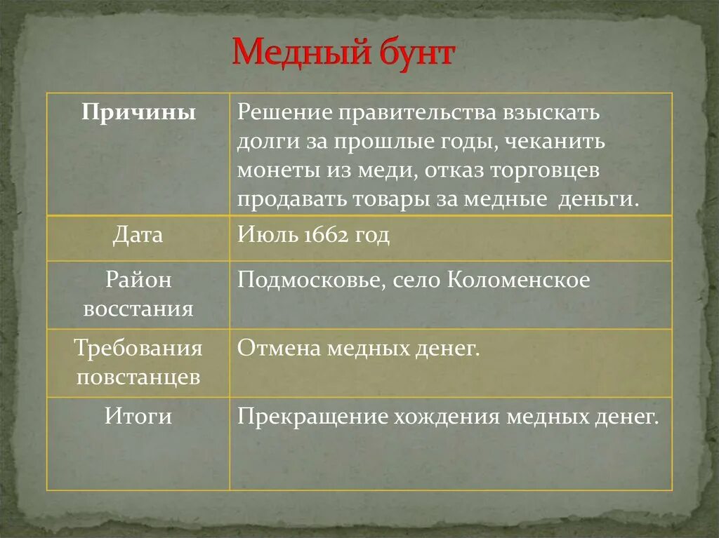 Ход восстания характер действий бунтовщиков. Таблица по истории соляной бунт медный бунт. Соляной бунт восстание в Пскове таблица. Таблица по истории России 7 класс соляной бунт медный бунт. Медный бунт причины ход итоги таблица.